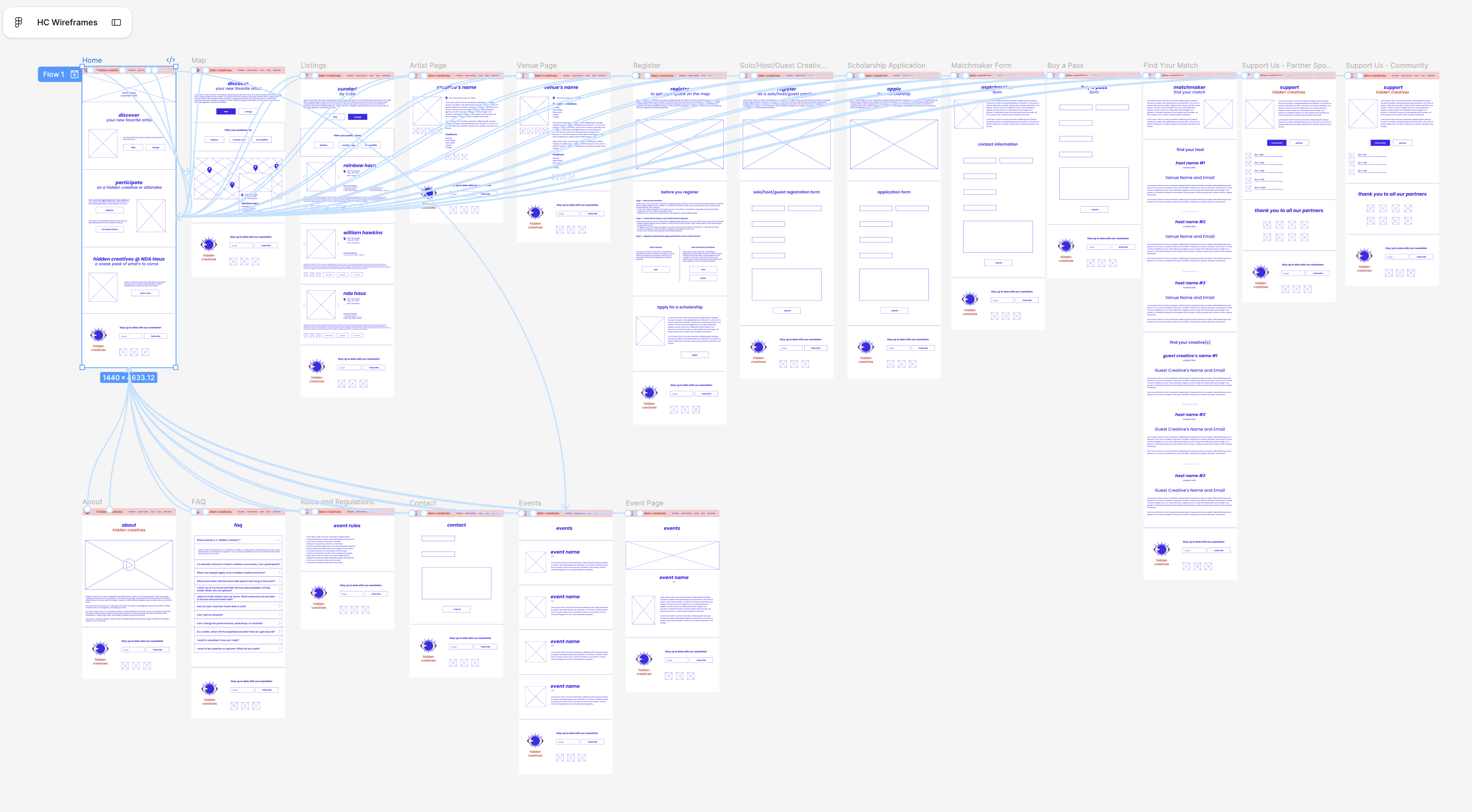 A screenshot from Figma of the userflow for the Hidden Creatives website.