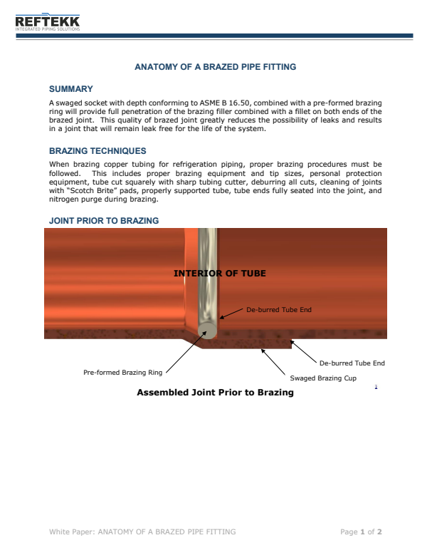 Anatomy of a Brazed Pipe Fitting