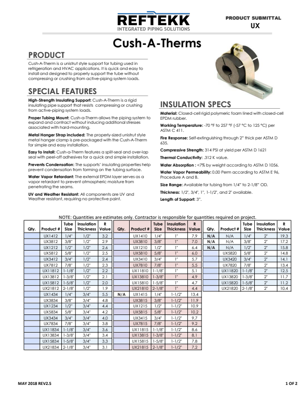 Cush-A-Therms: Insulated Pipe Supports