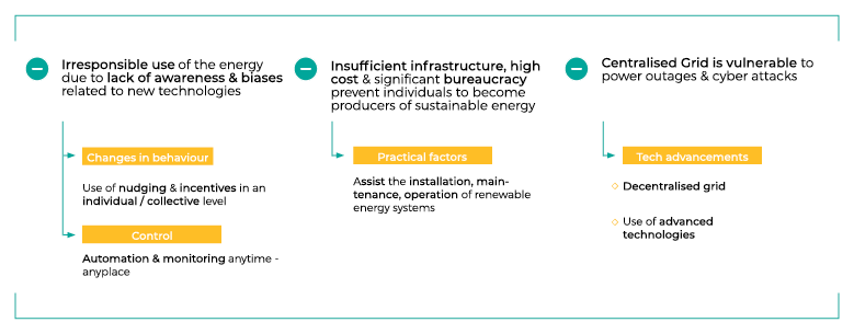 Issues and Requirements