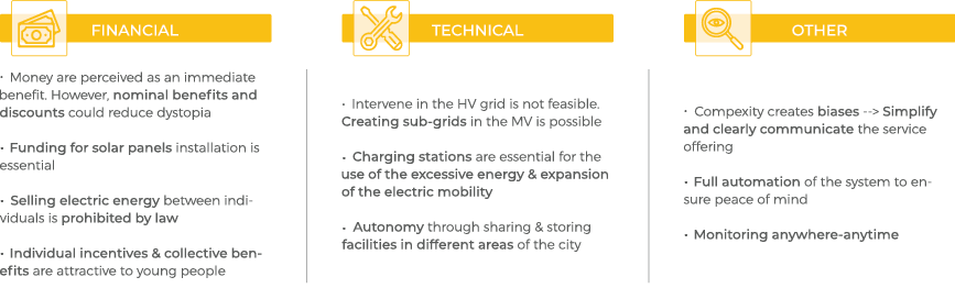 Financial - Technical & other insights to inform decisions