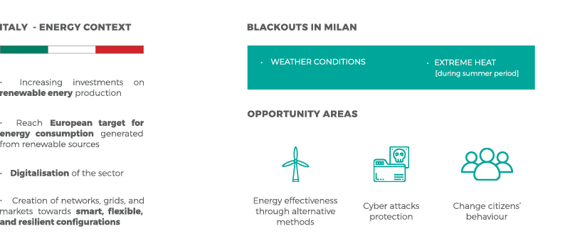 The Value of energy security for the italian north