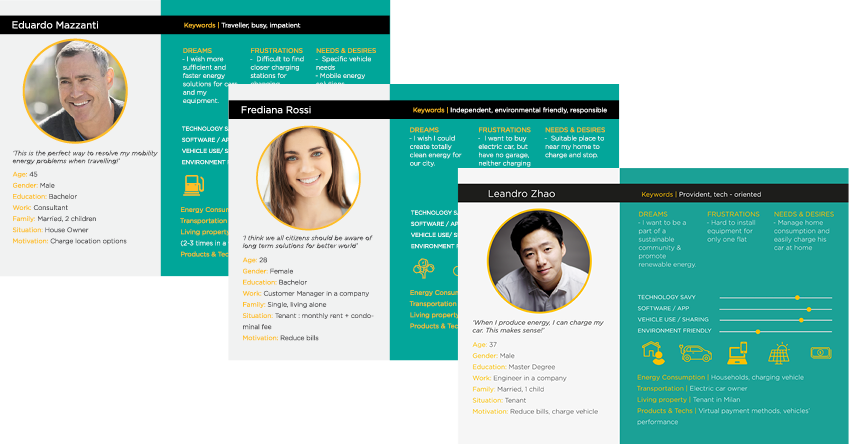 Three different personas