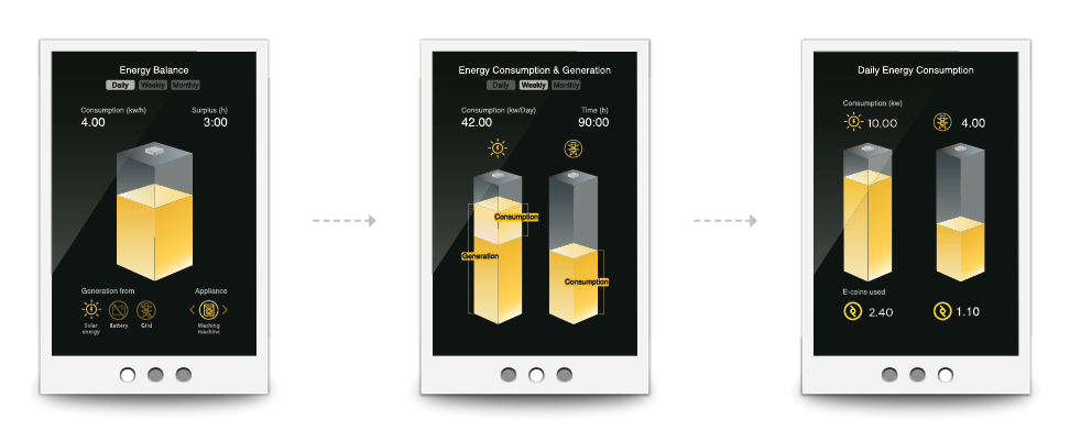 OpenPower in-house monitoring digital interfaces