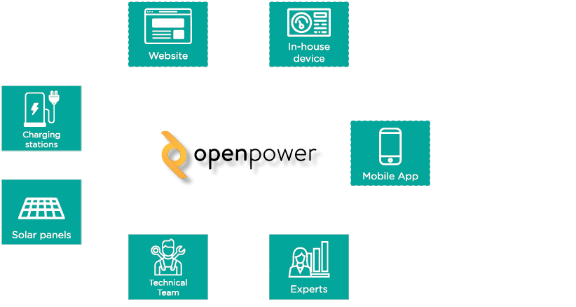 OpenPower touchpoints map