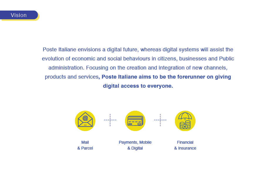 Poste Italiane Vision (As-Is)