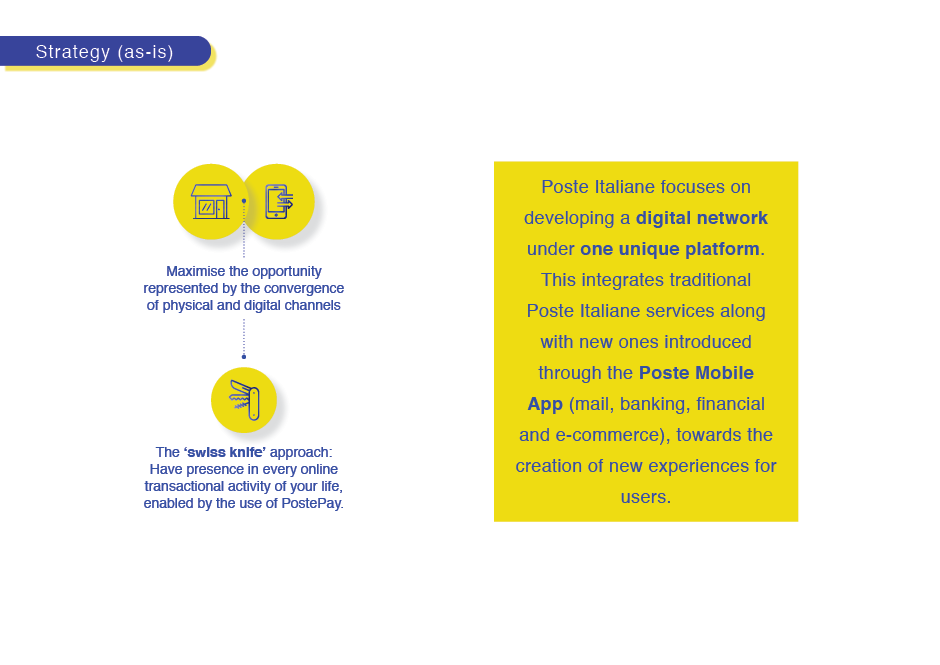 Poste Italiane Strategy (As-Is) (2)