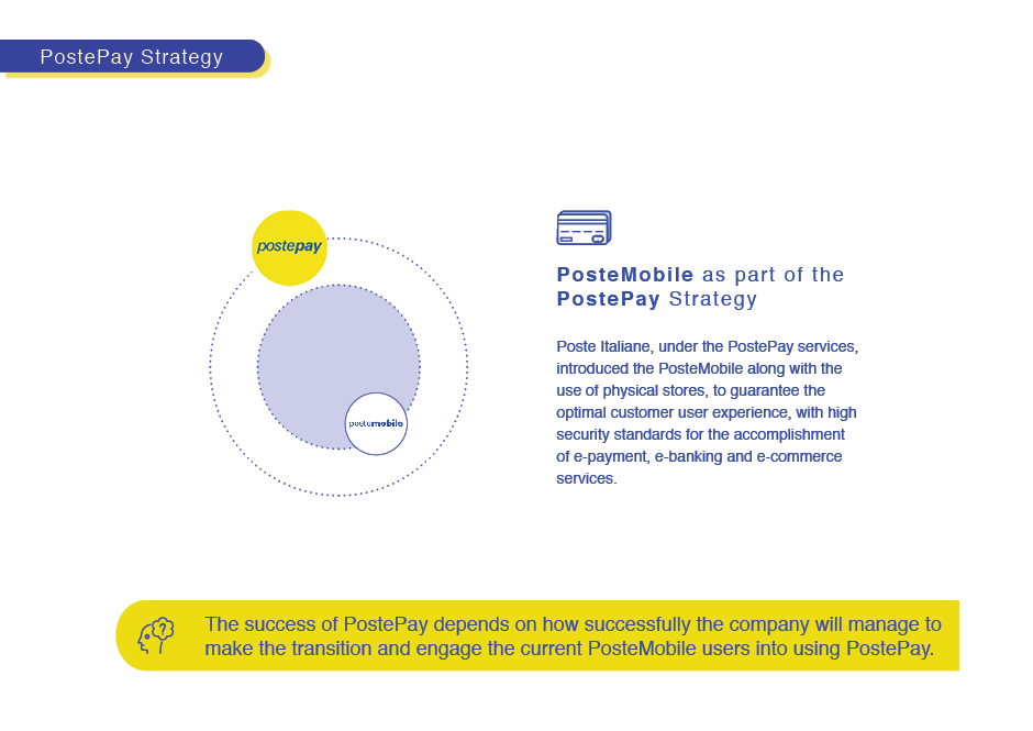 Poste Italiane Strategy (As-Is)