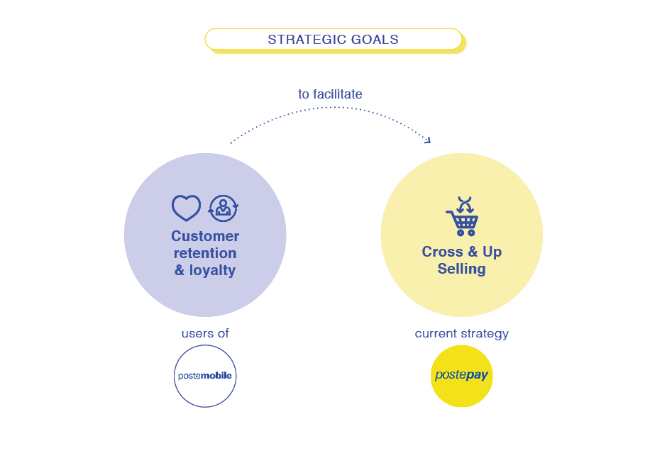 Strategic goals (to-be)