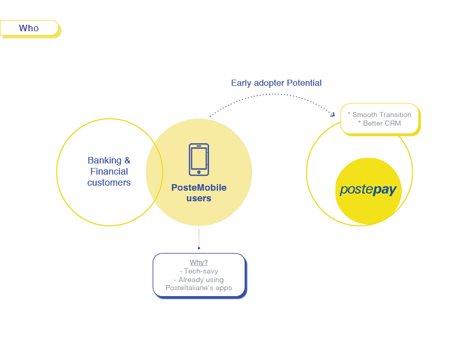 WHO are the early adopters