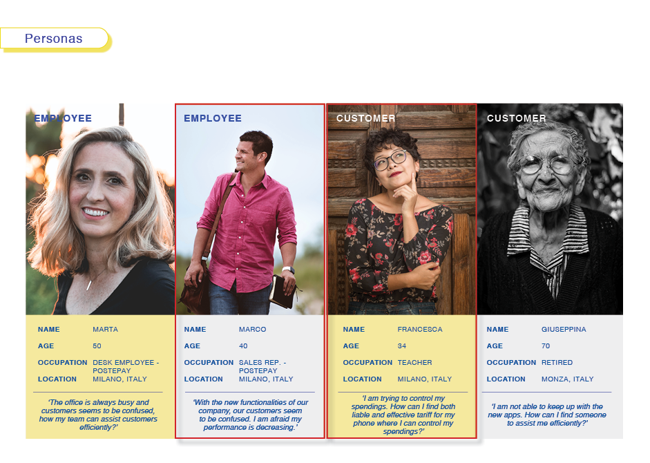 Personas - Employees & Customers