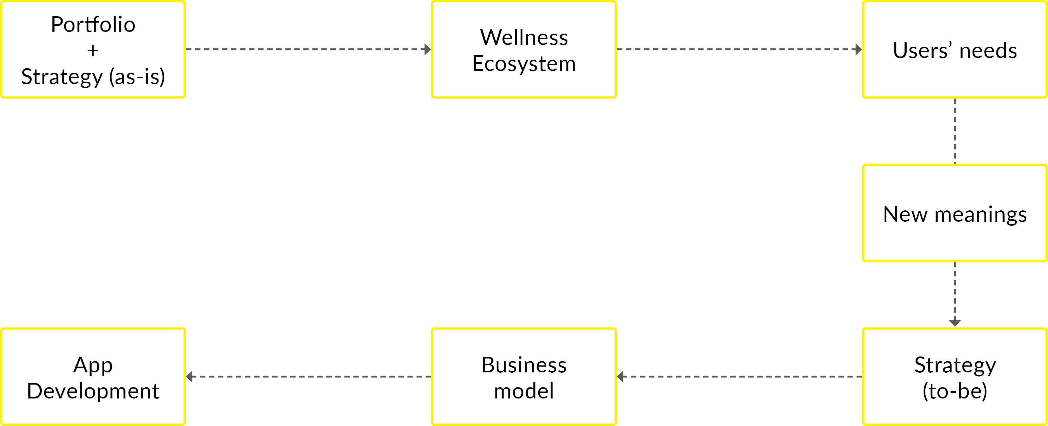 Methodology diagram