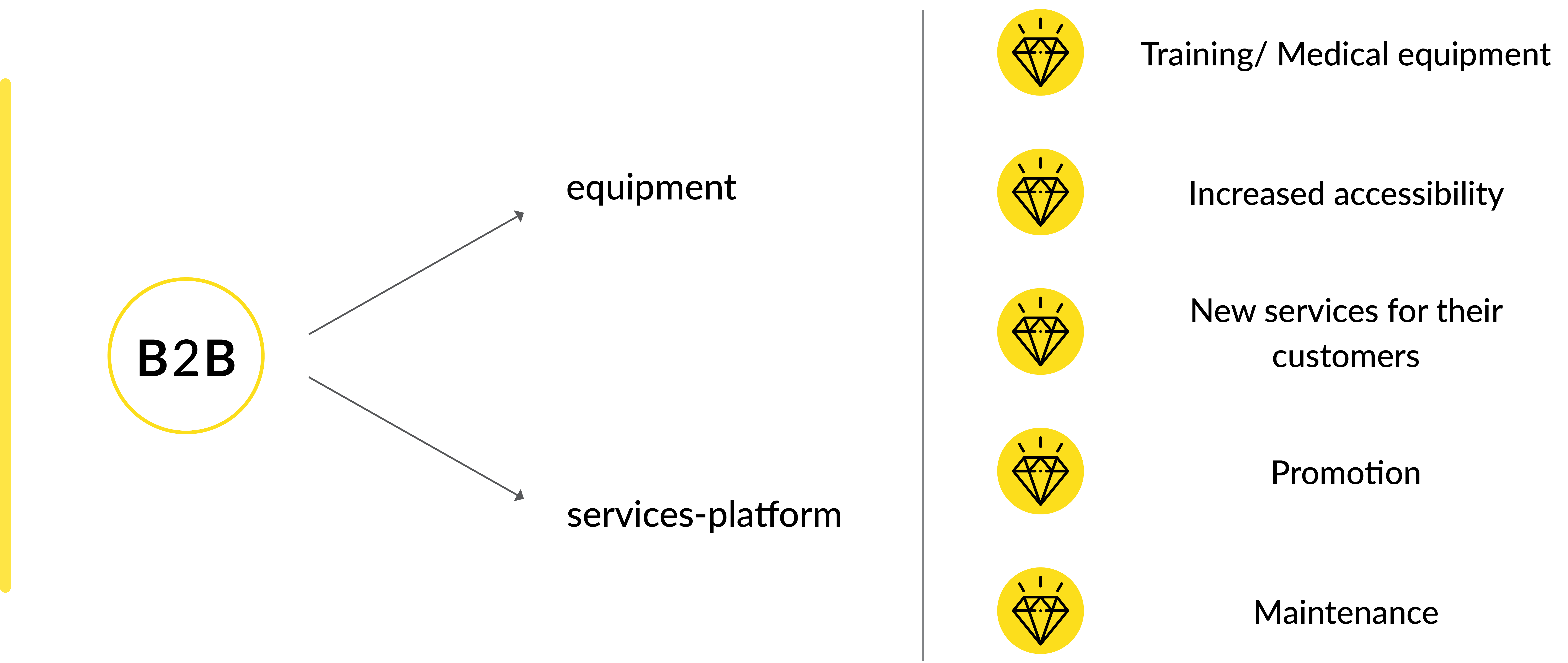 Value for Businesses illustration and service offerings