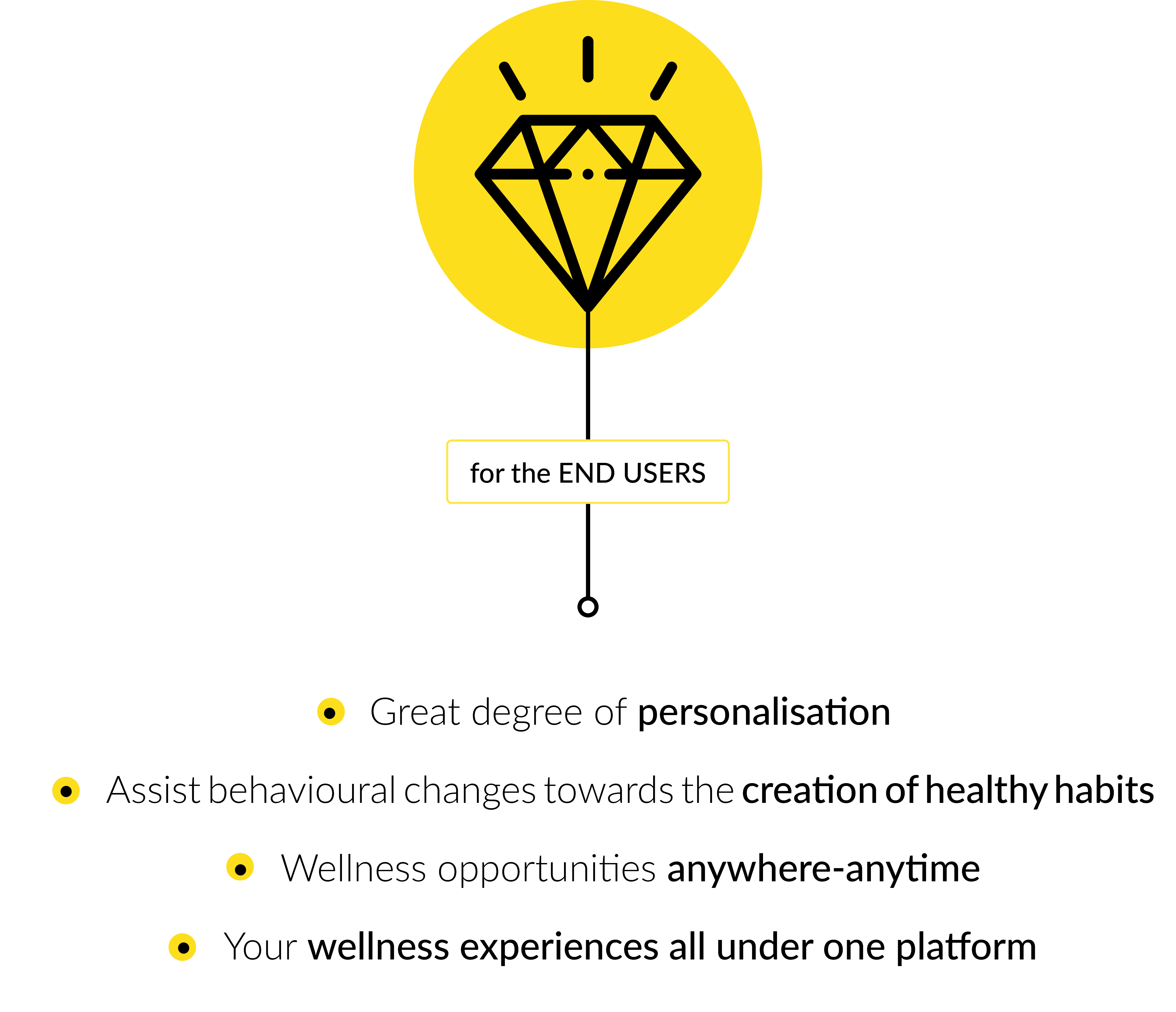 Value for individual customers