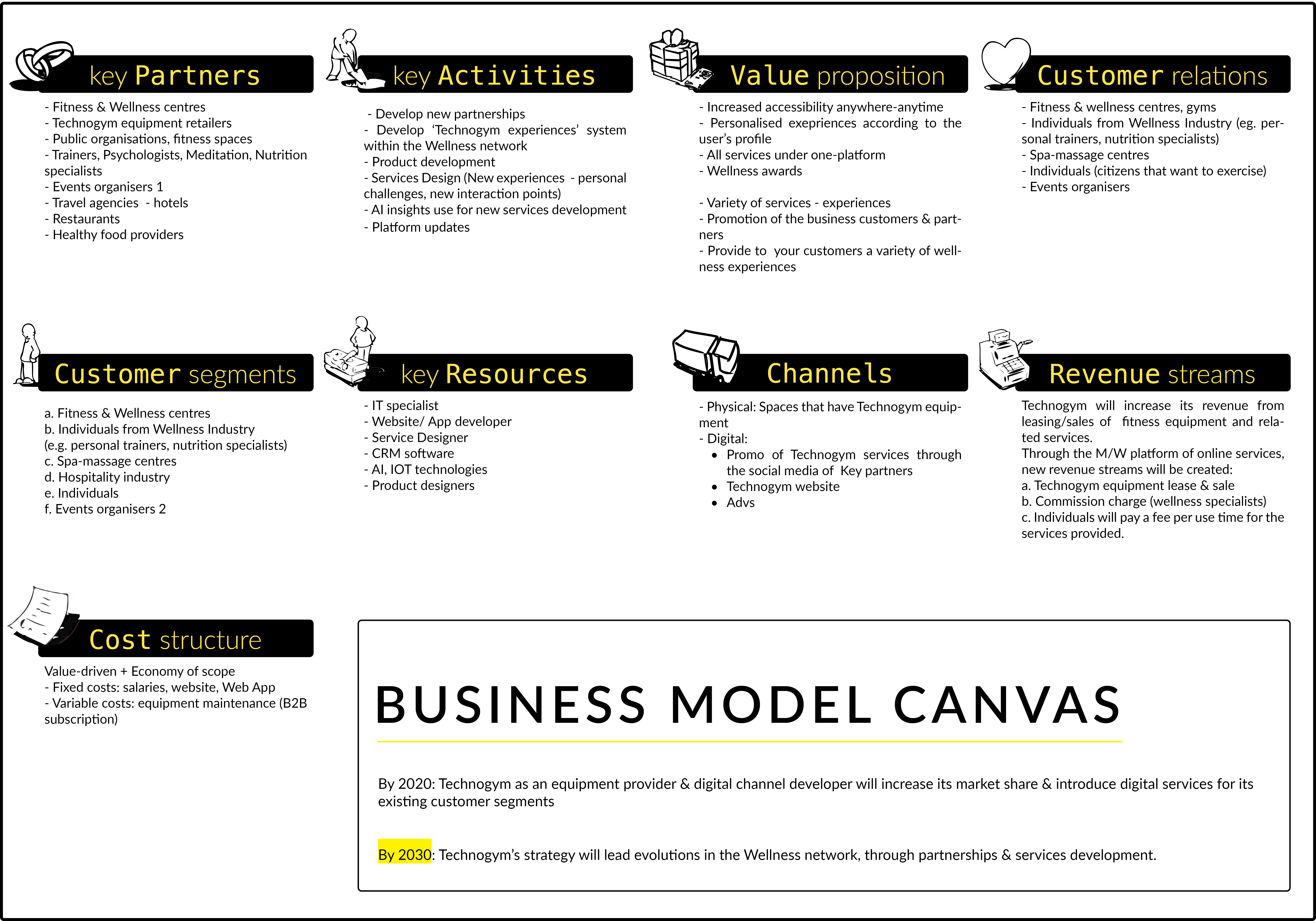 Business model canvas