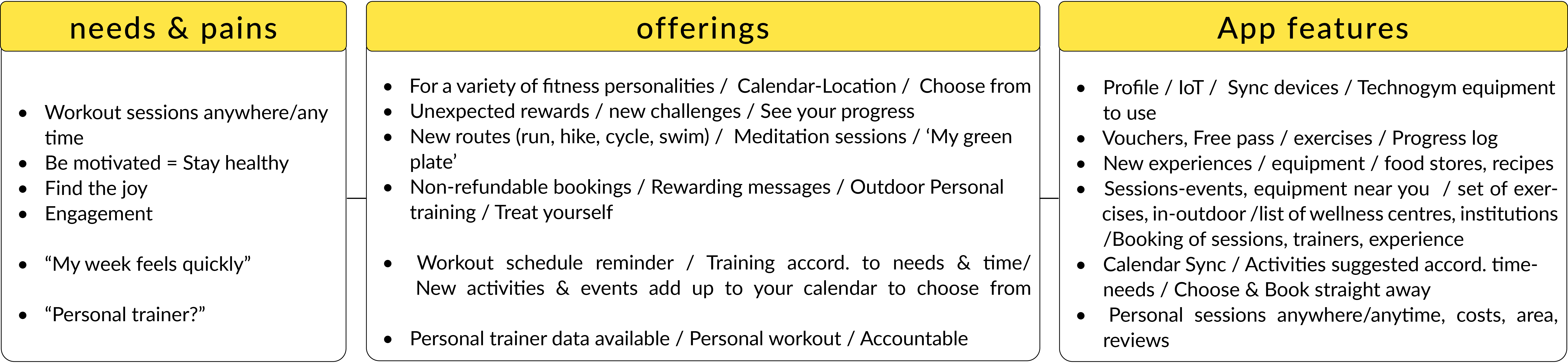 Showcasing a list of needs & pains that turn to a list of service offerings and translated to a set of App features fro the new M/W Technogym digital App