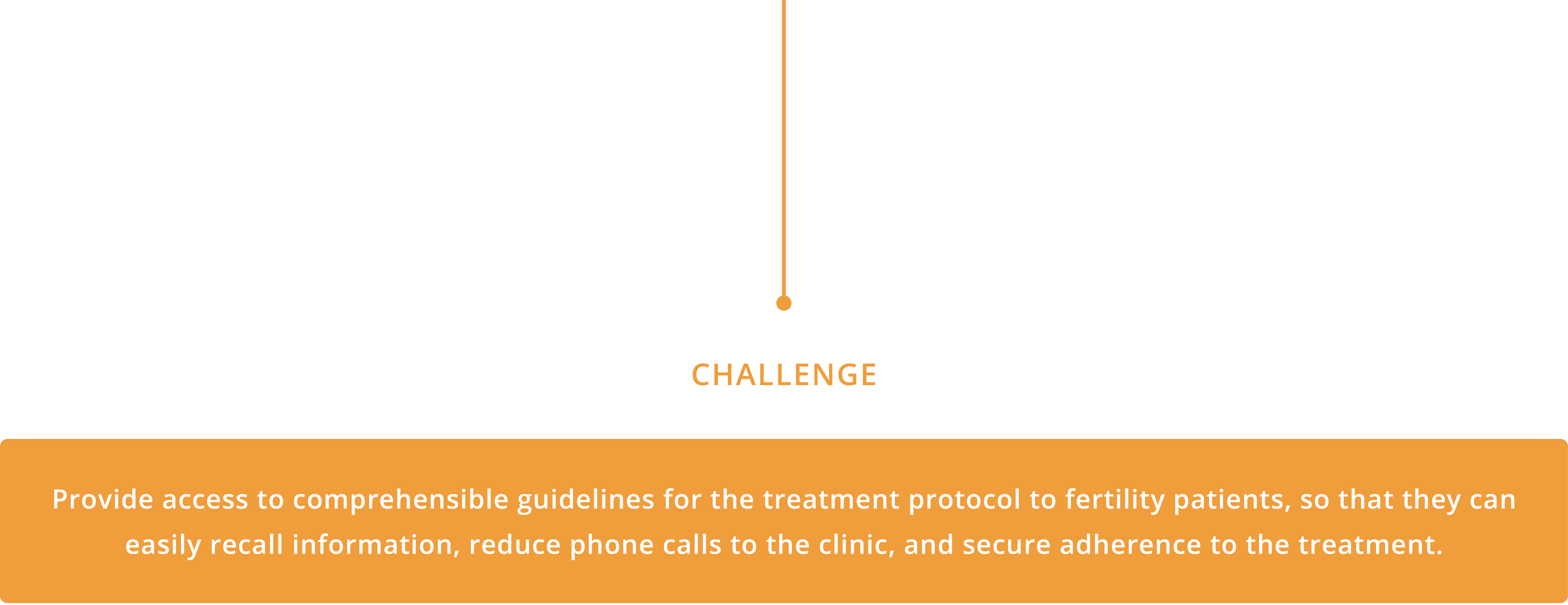 Challenge: Provide access to comprehensible guidelines to fertility patients, so they can easily recall information, reduce phone calls to the clinic, and secure treatment adherence.