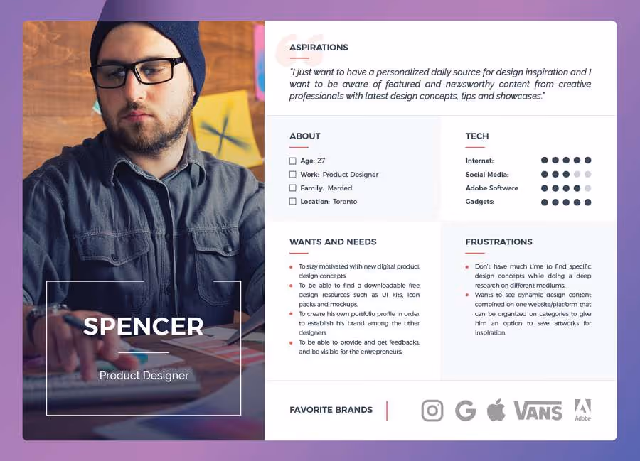 User persona template