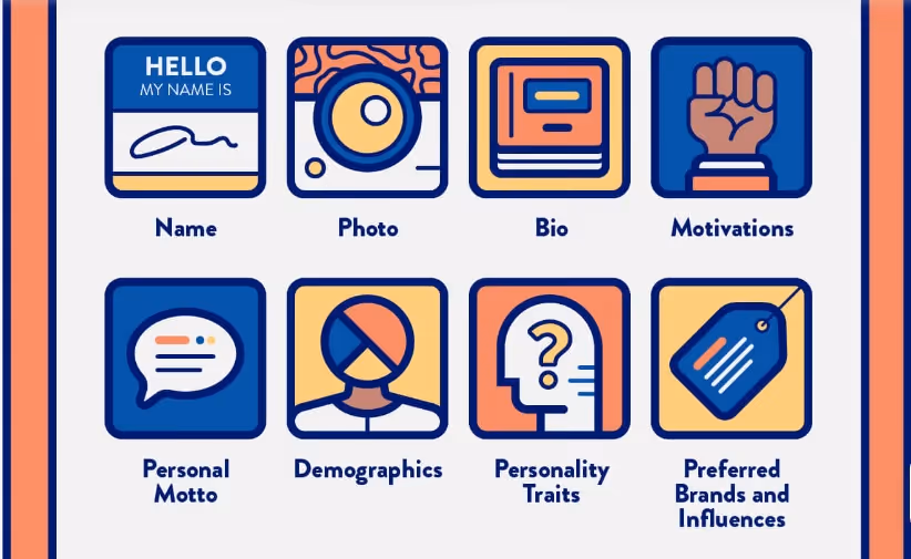 User persona checklist image