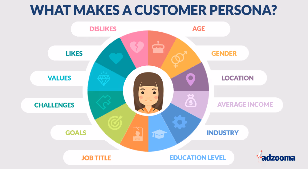What makes a customer persona infographic
