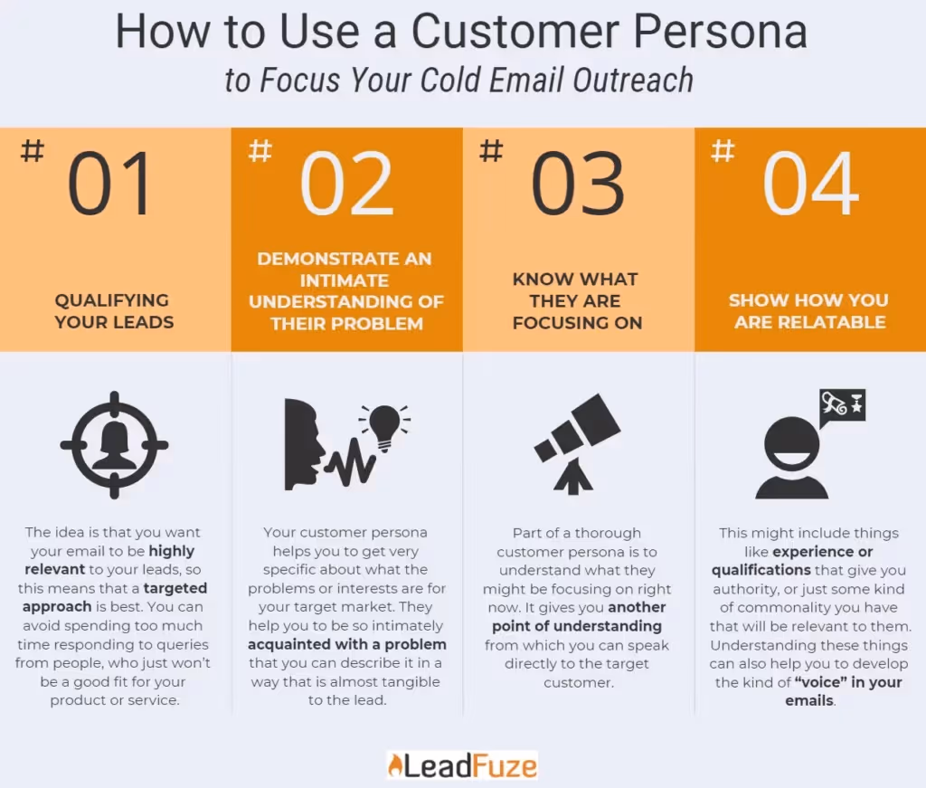 How to use a customer persona image