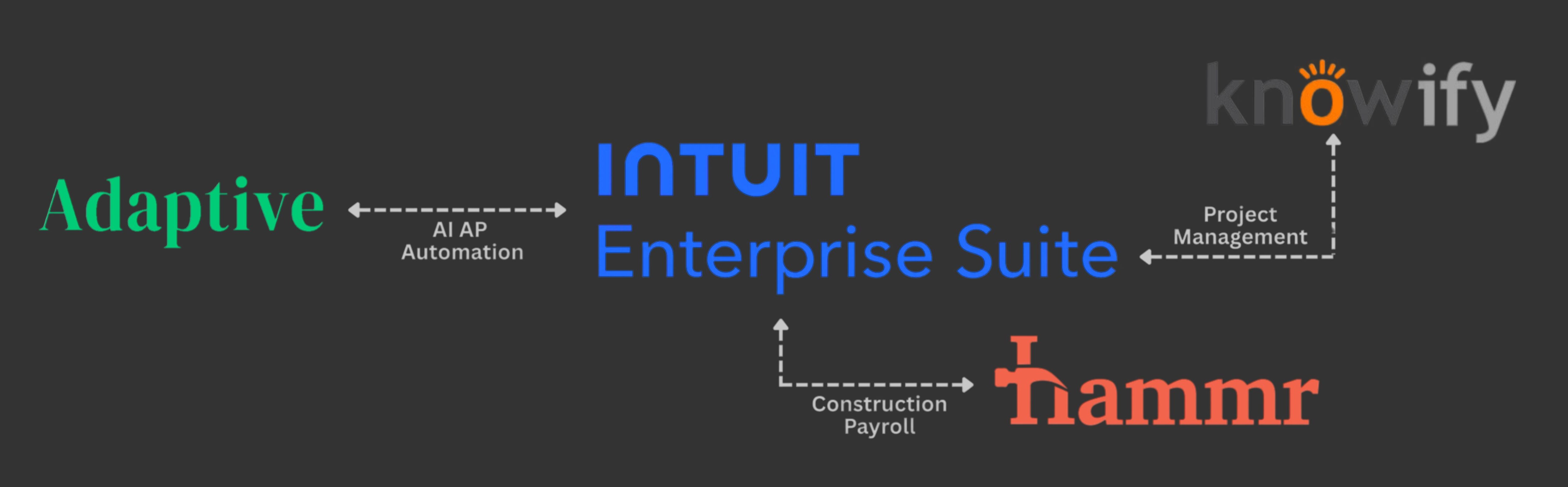 IES-Adaptive-Knowify-Hammr -Turnkey-Solutions