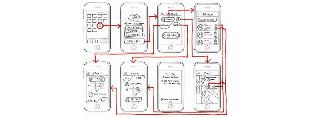 UX prototype example