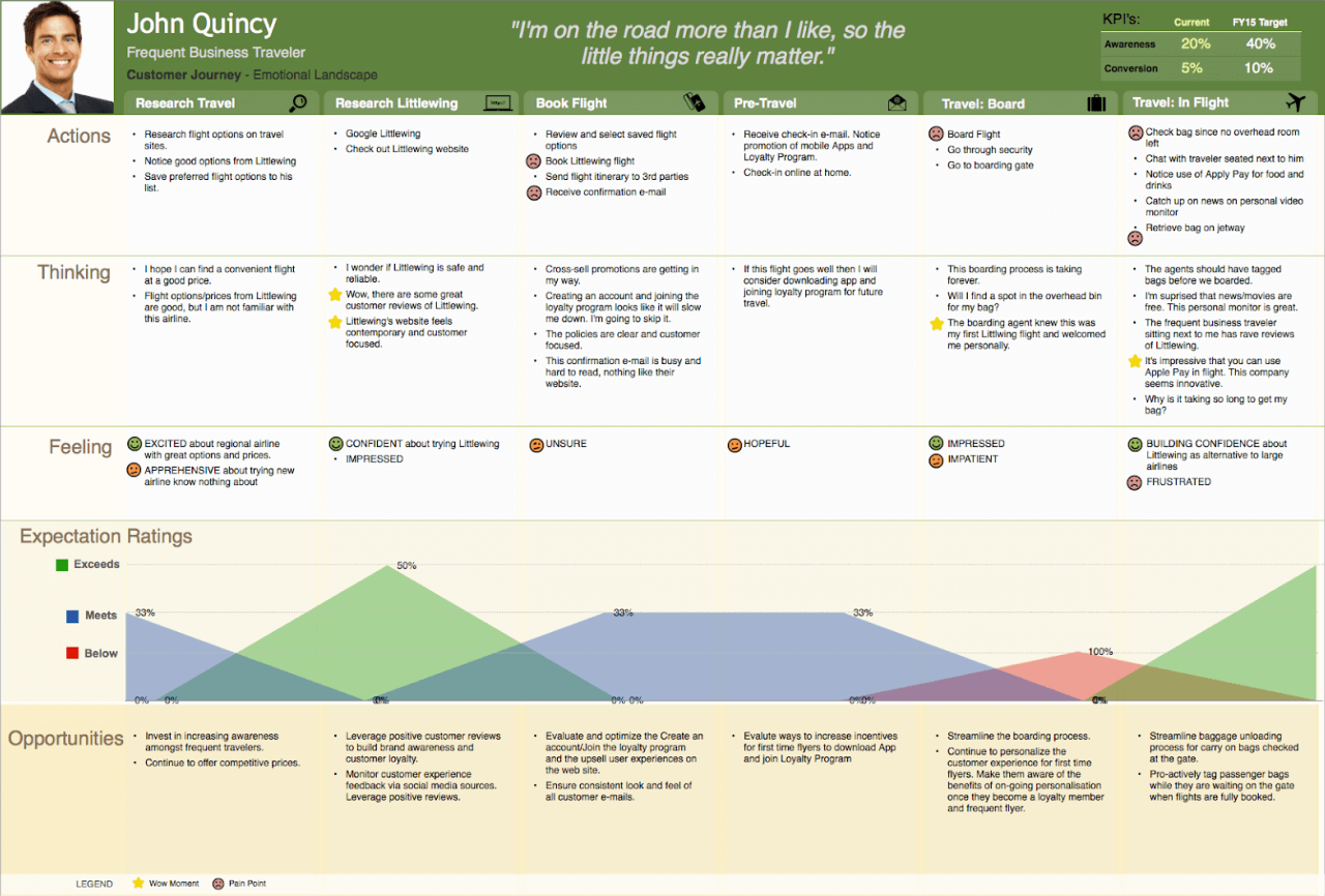 flight booking service customer journey map example