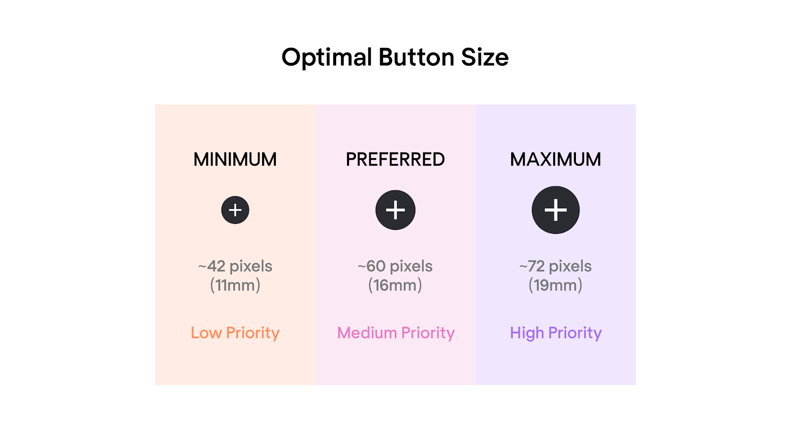 optimal CTA size