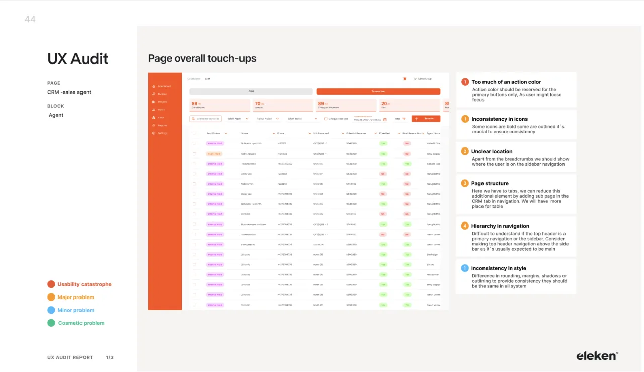 Design audit report example