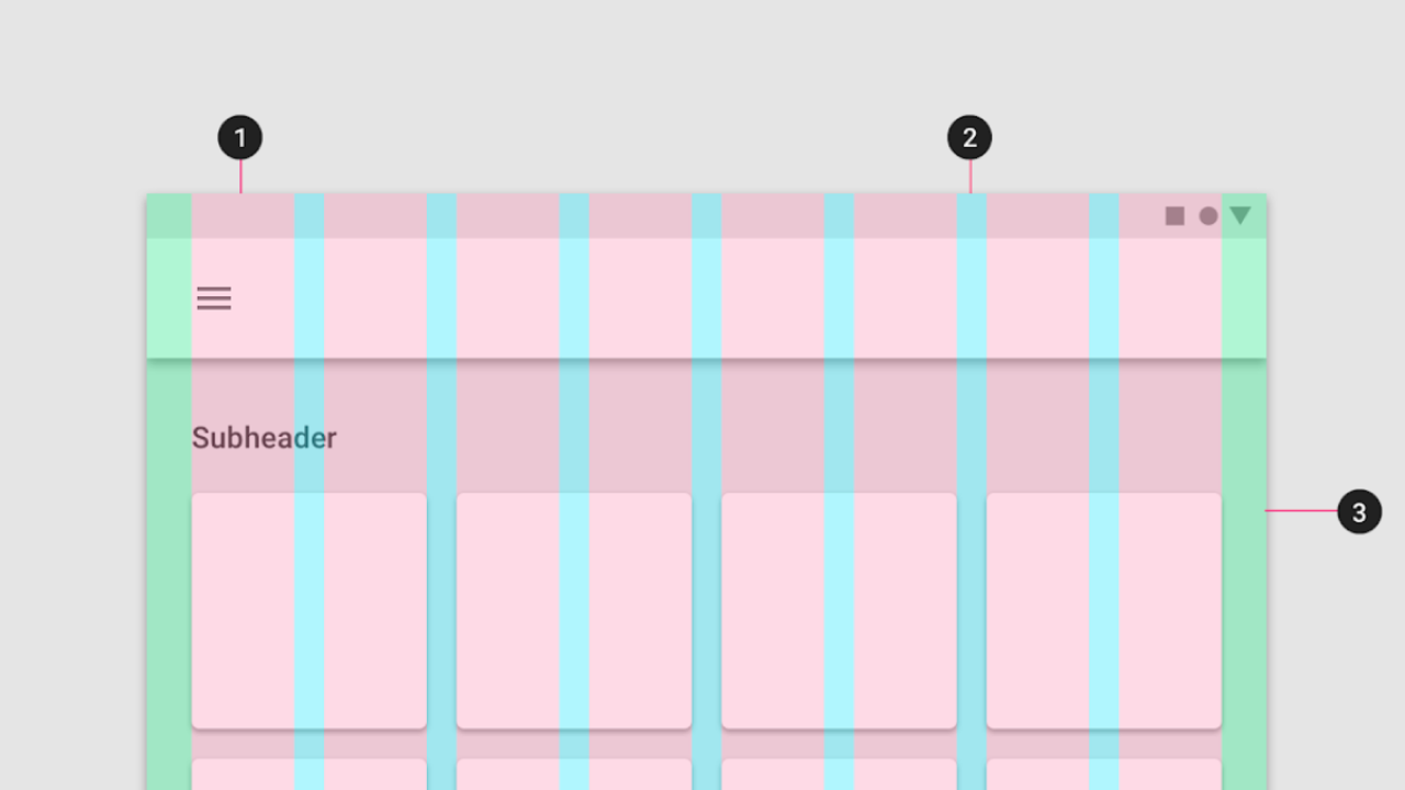 structure of grid layout design