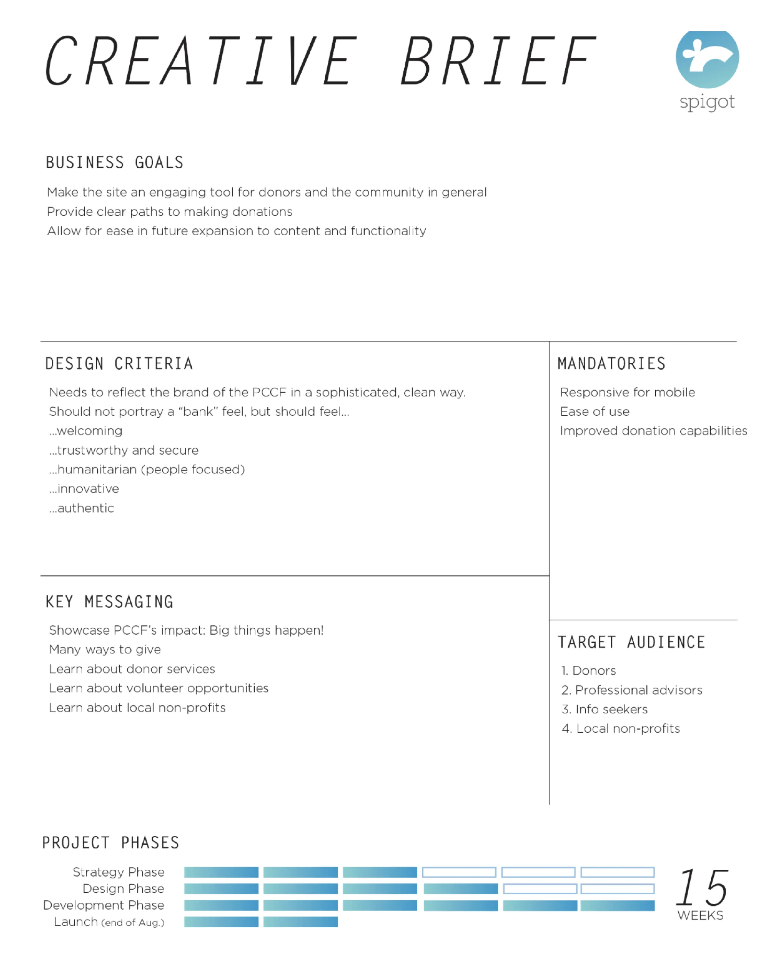 Design brief template