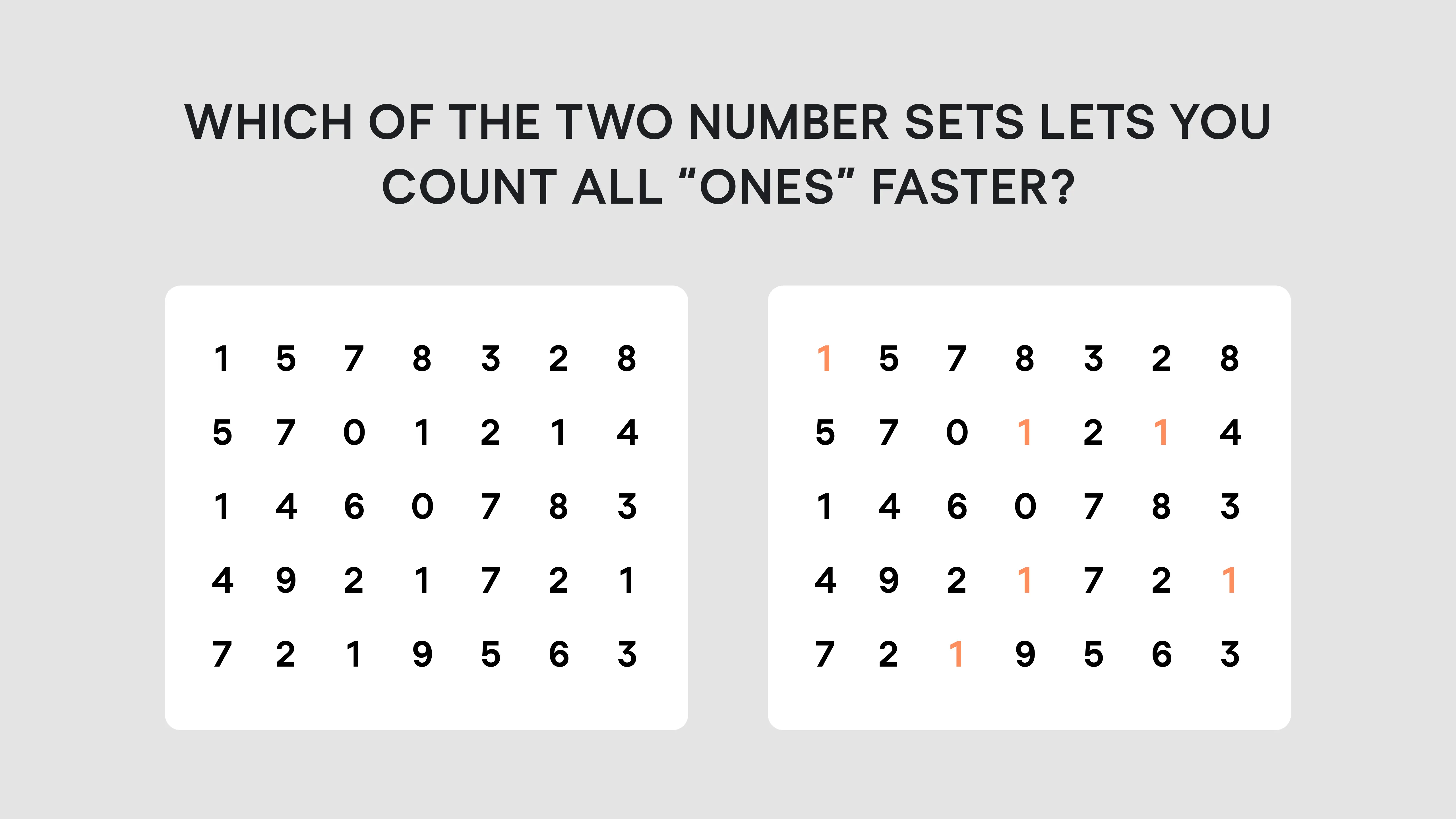 Highlighted text in orange for easier detection and visibility