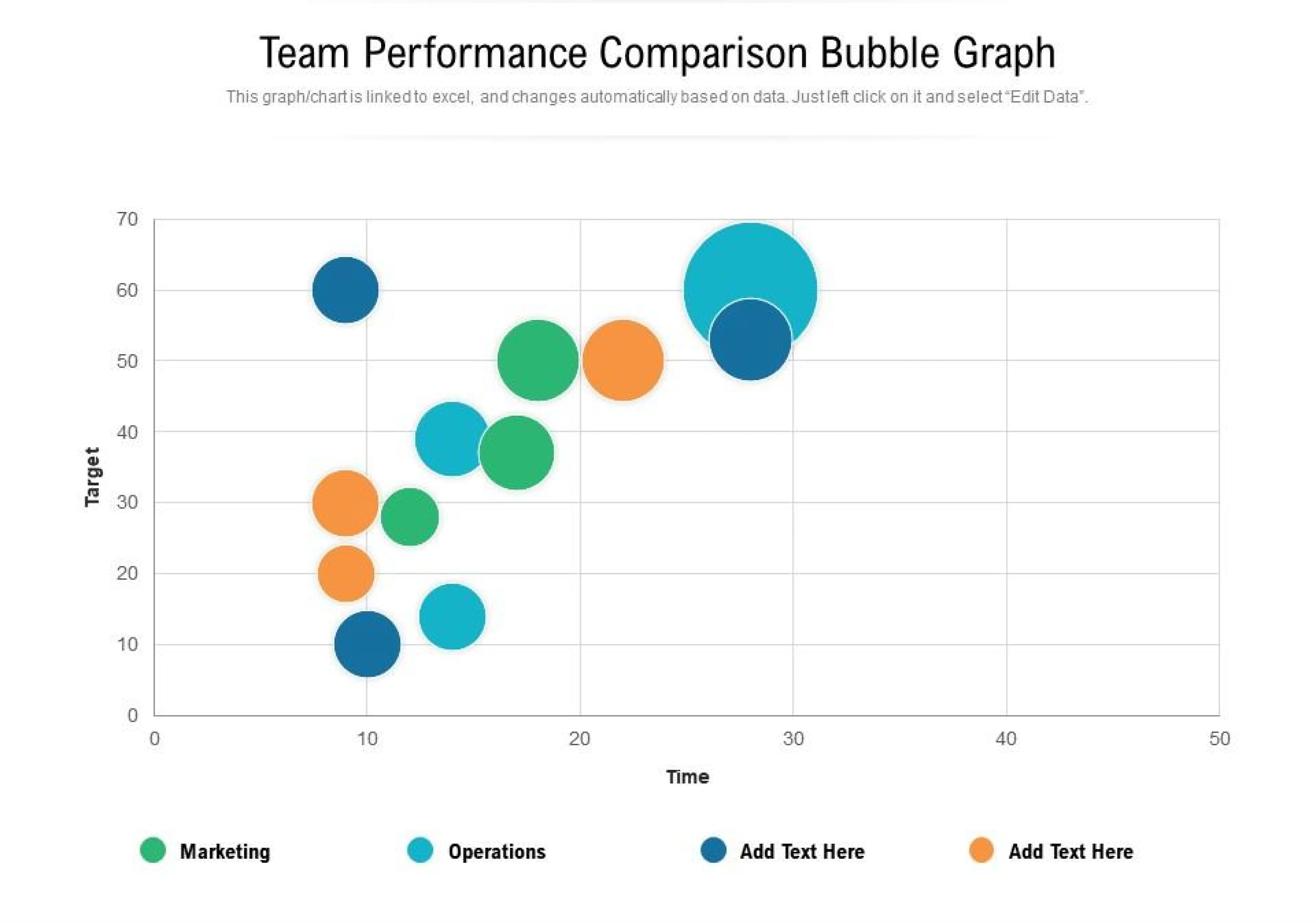 comparing categories with a bubble chart
