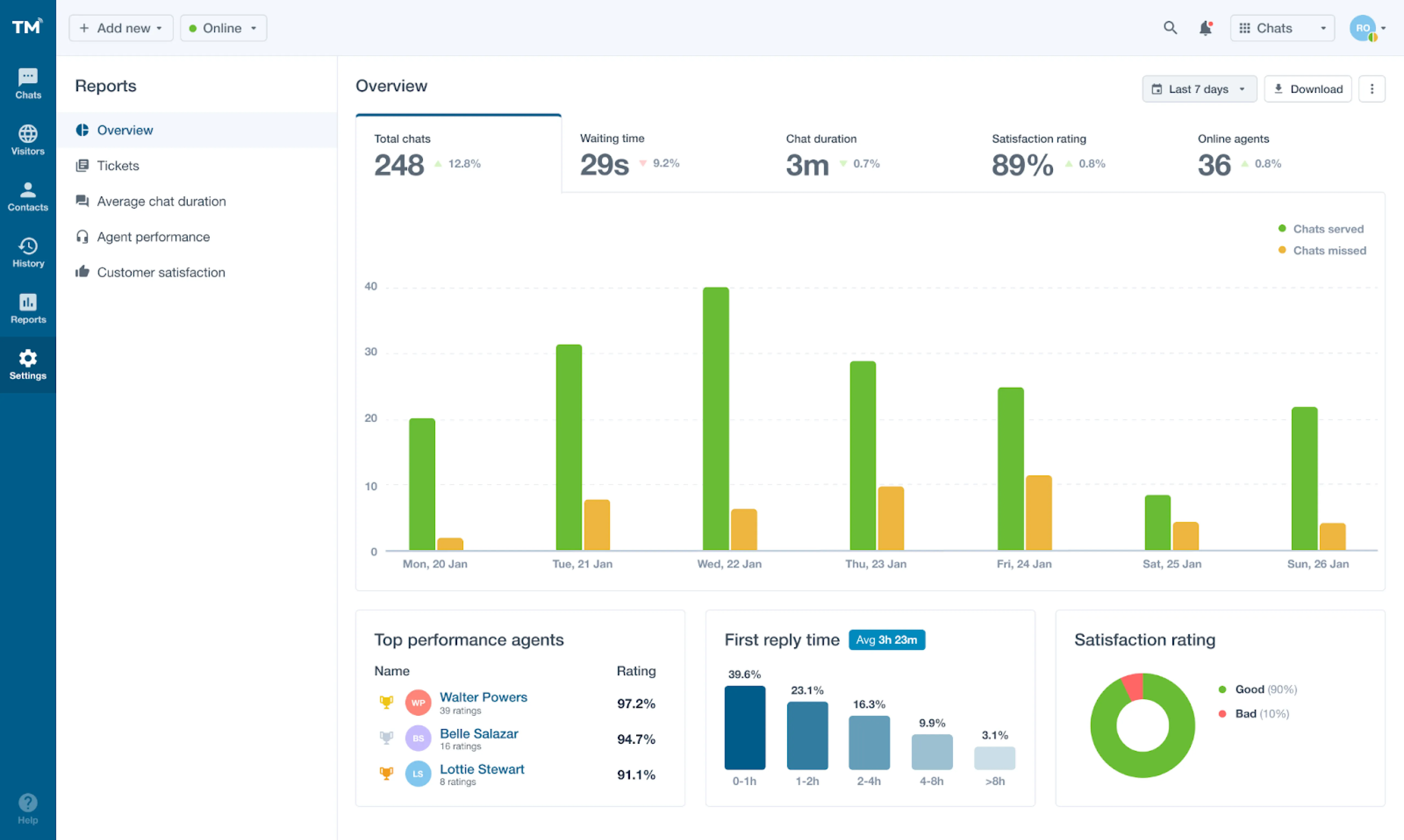 A sleek and modern minimalist dashboard interface