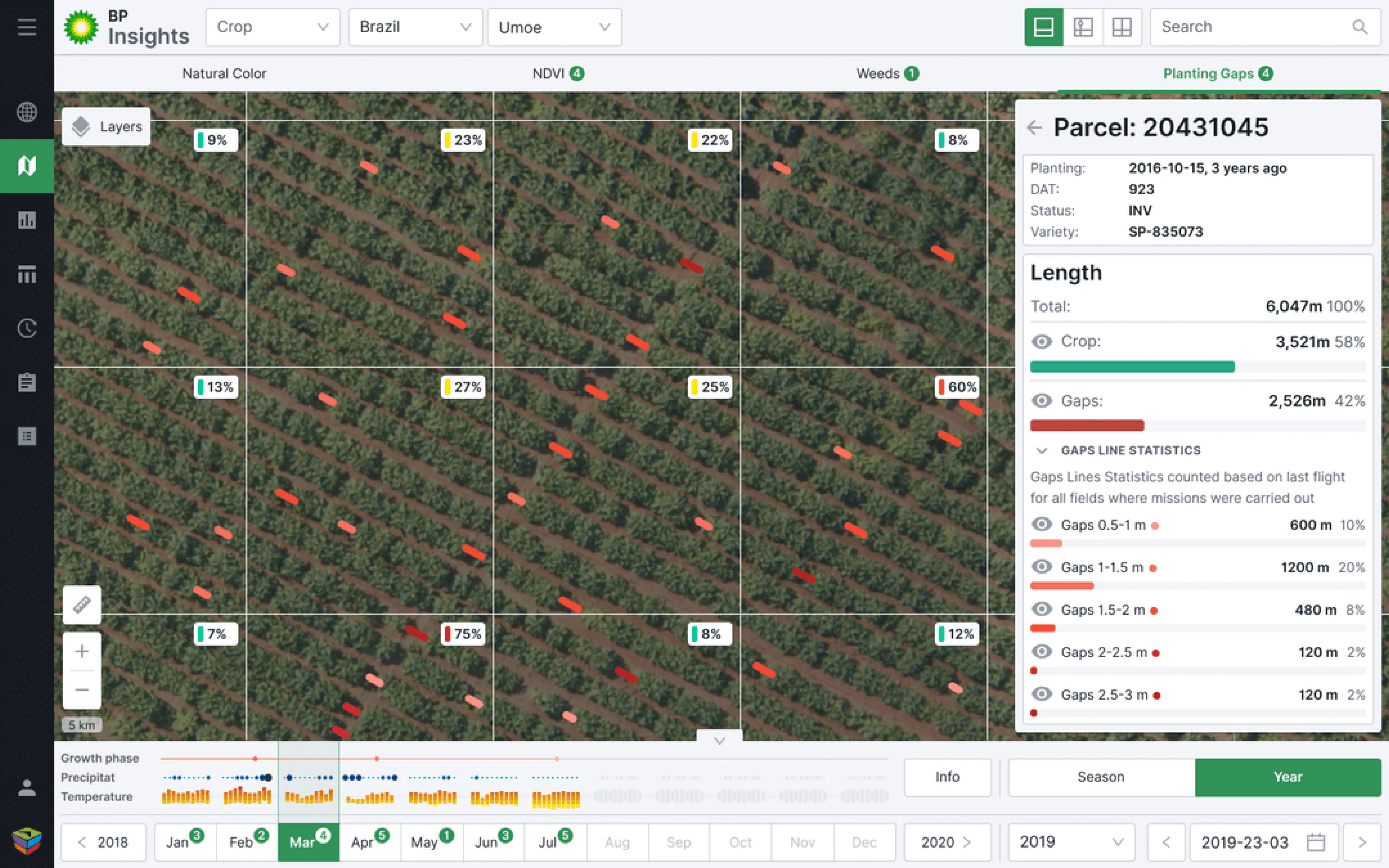 data visualization software design