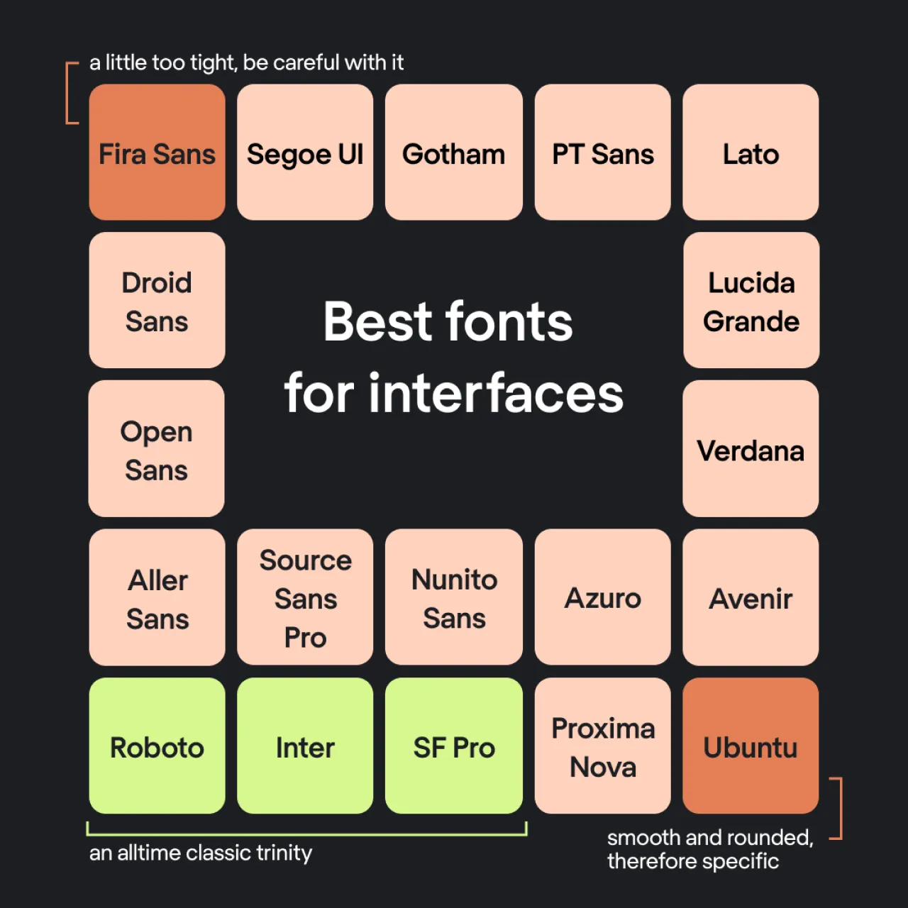 top est fonts for interfaces infographic