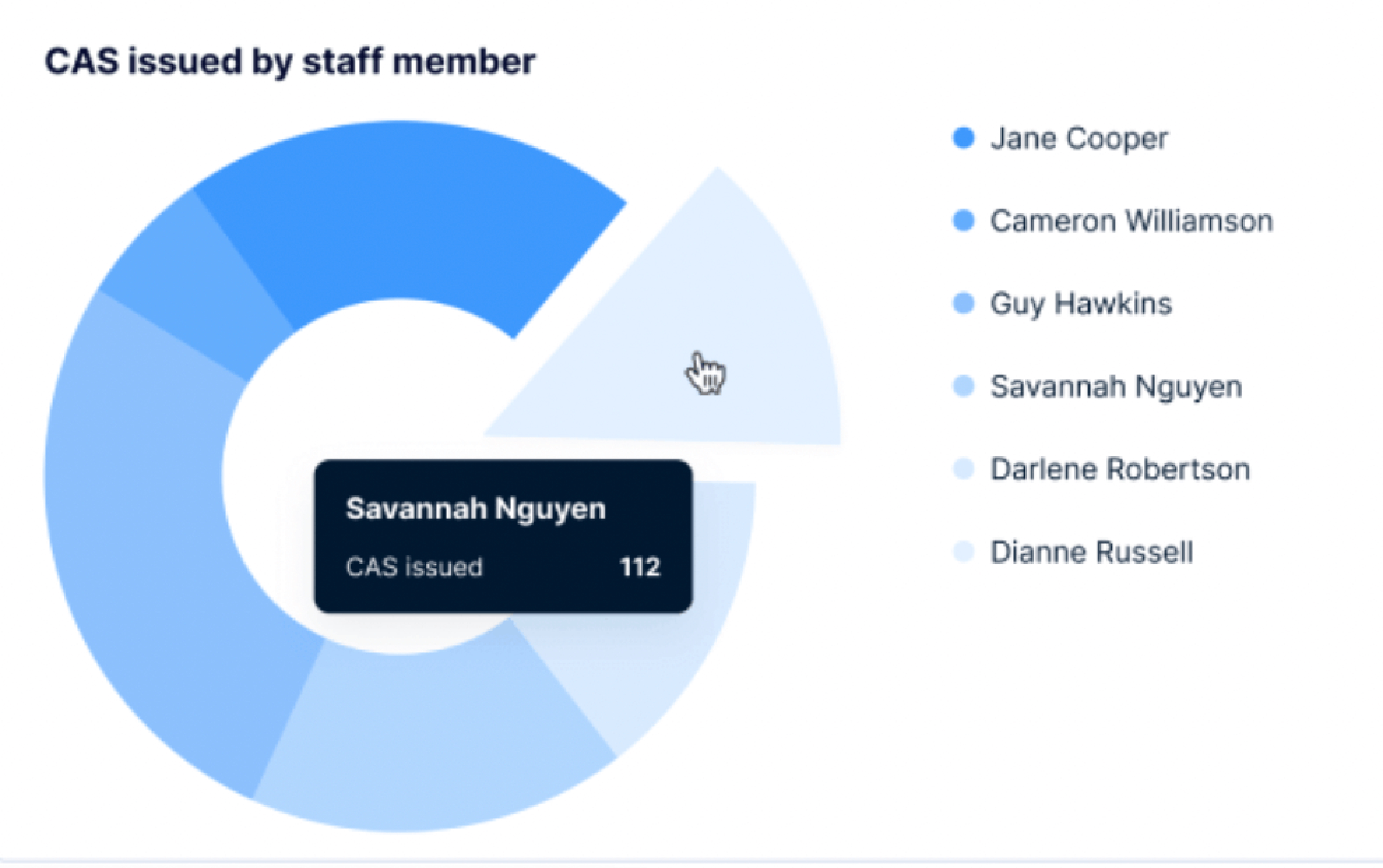 the use of pie charts in dashboard design