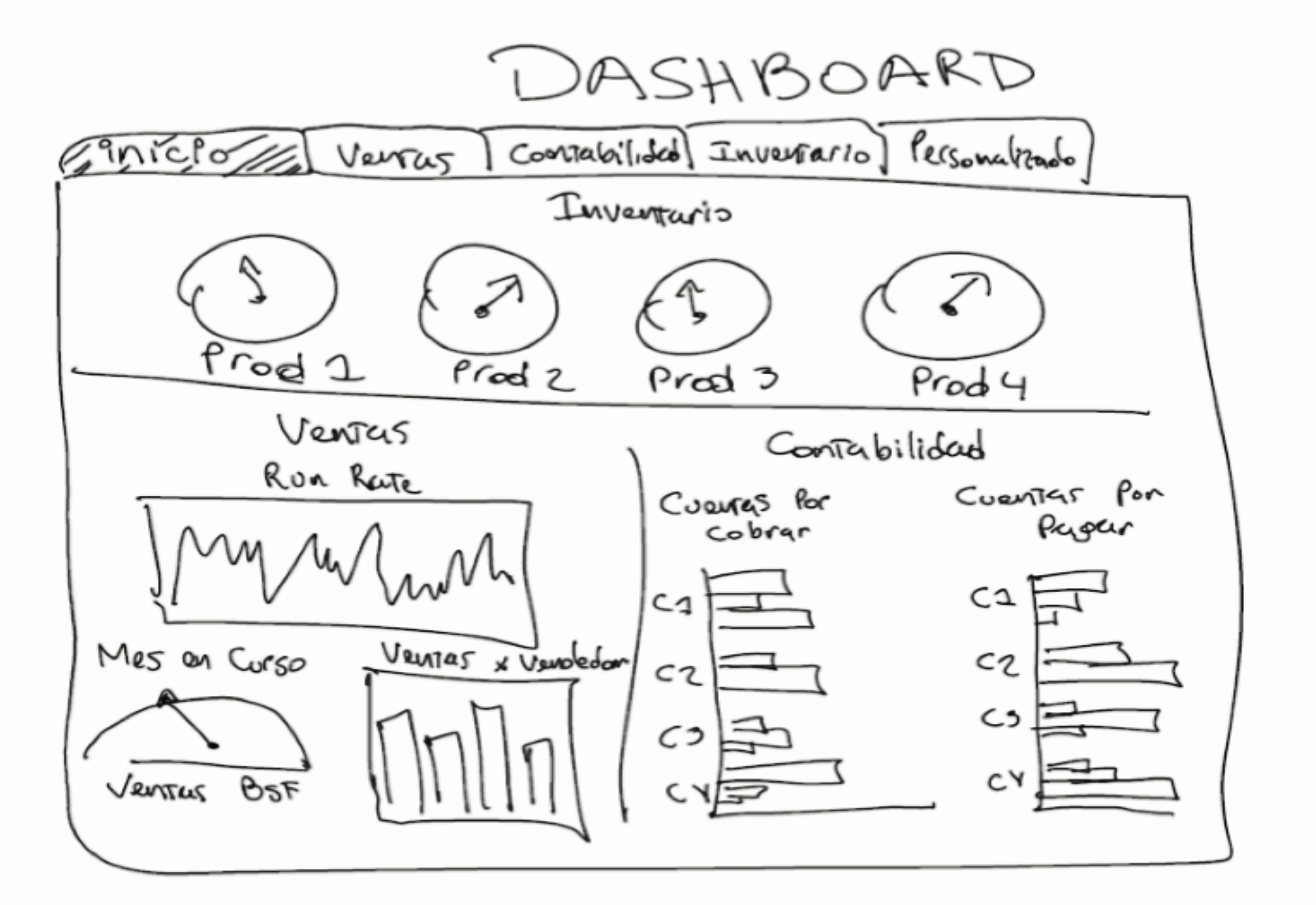 designing a dashboard layout with the help of a grid