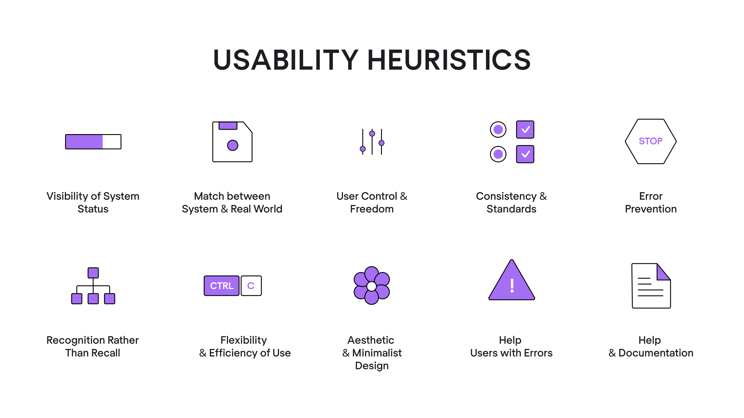 Jakob Nielsen's 10 Usability Heuristics