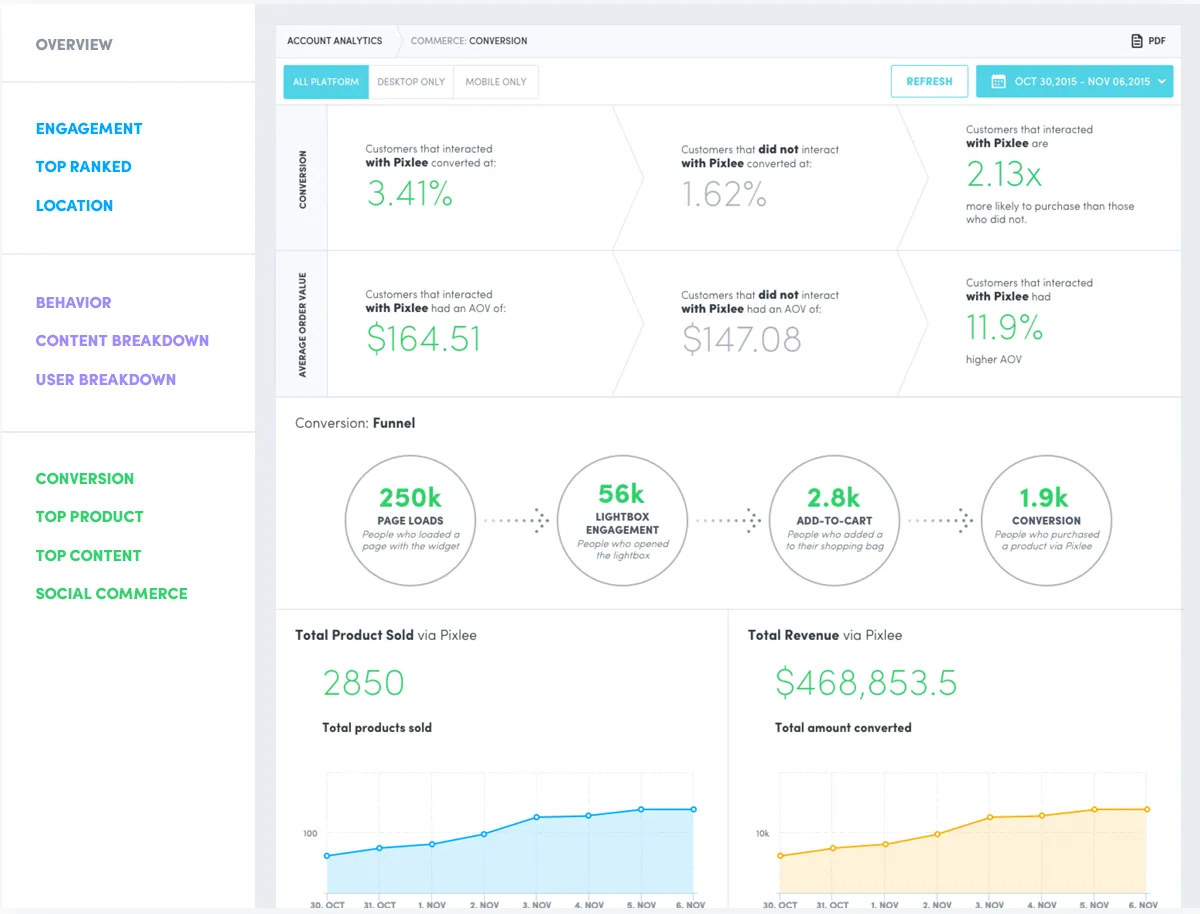 Pixlee dashboard design example