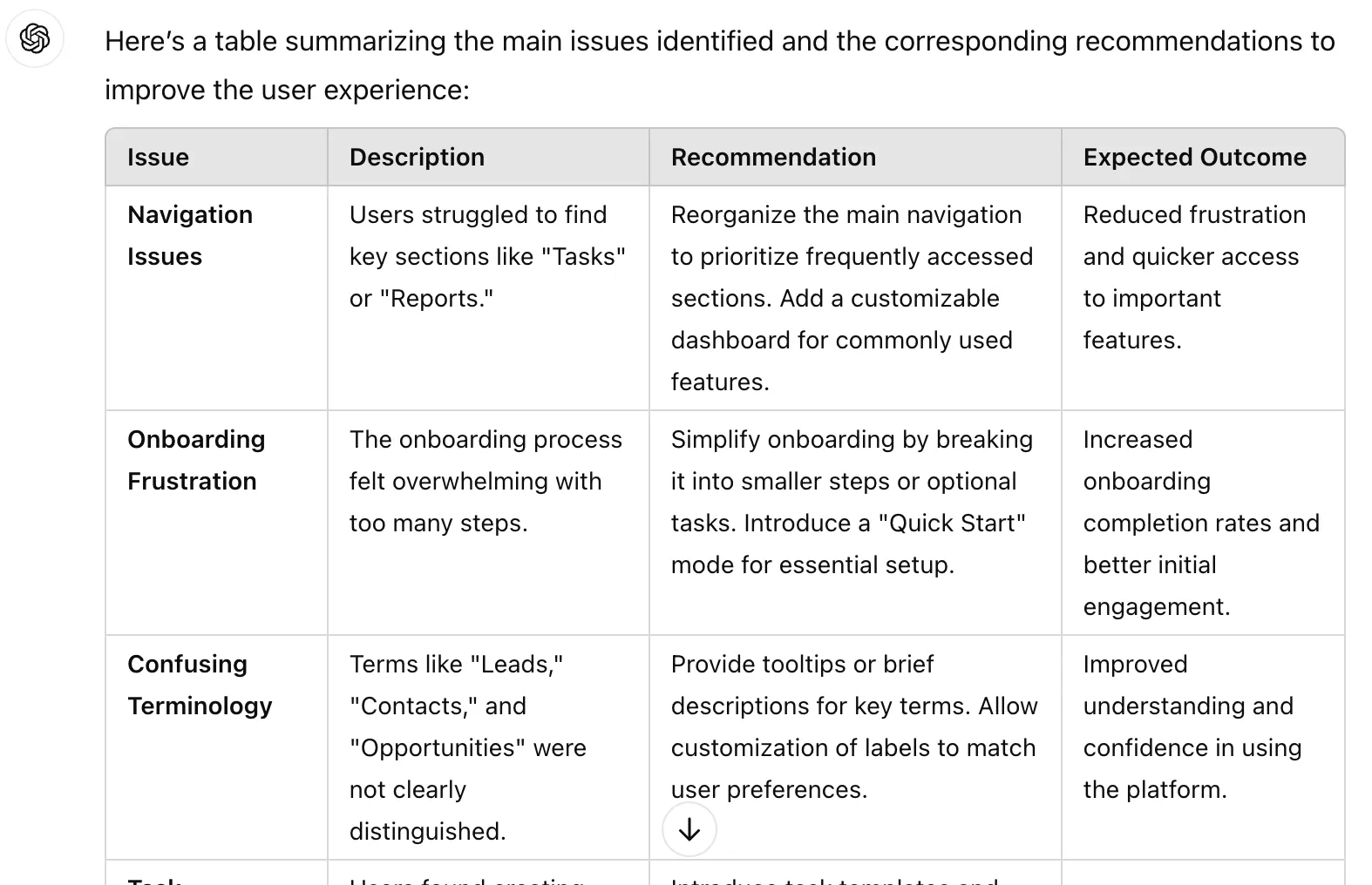 how to conduct usability testing with ChatGPT