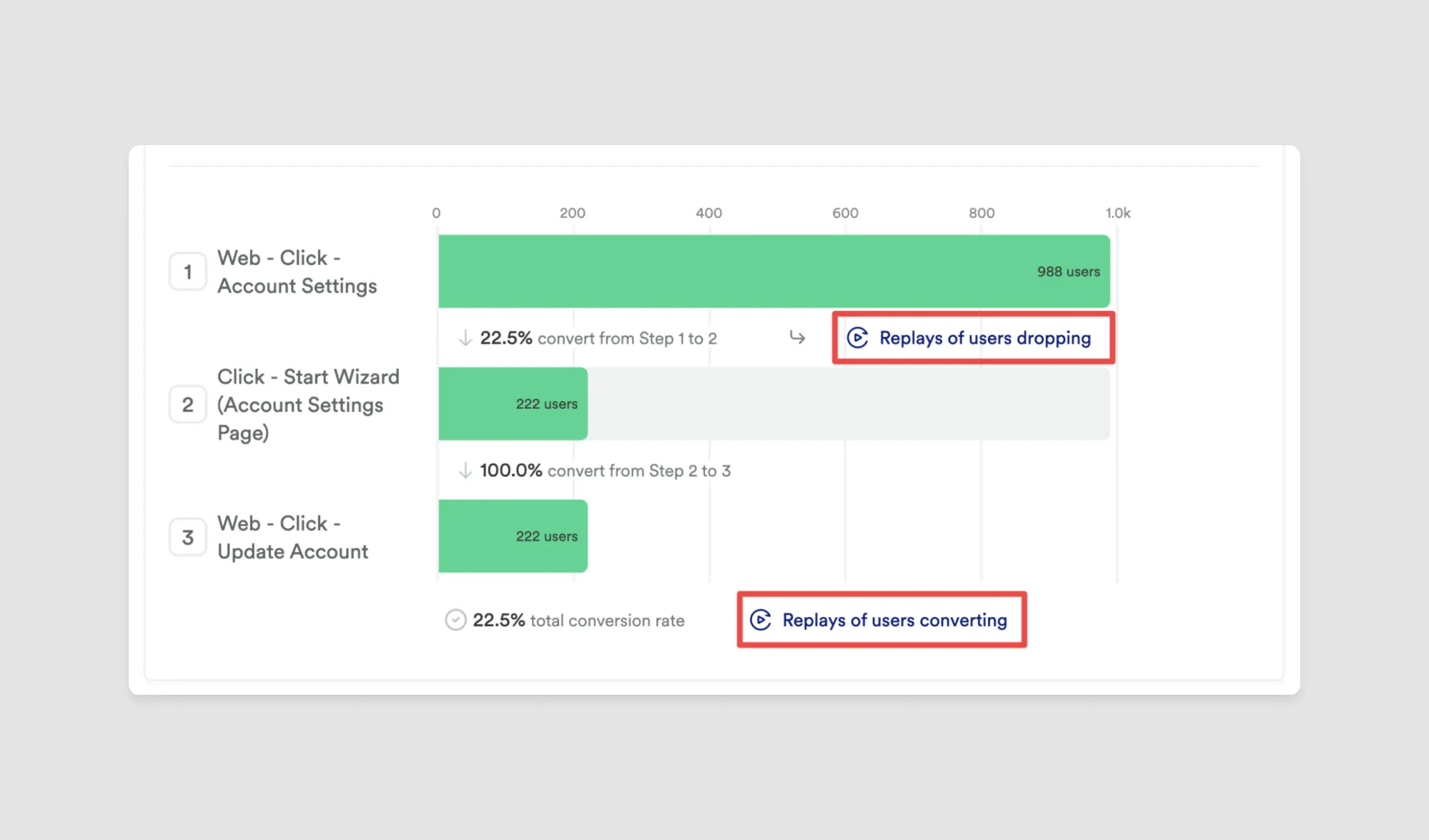 Using Heap AI tool for UX research to highlight user drop-offs