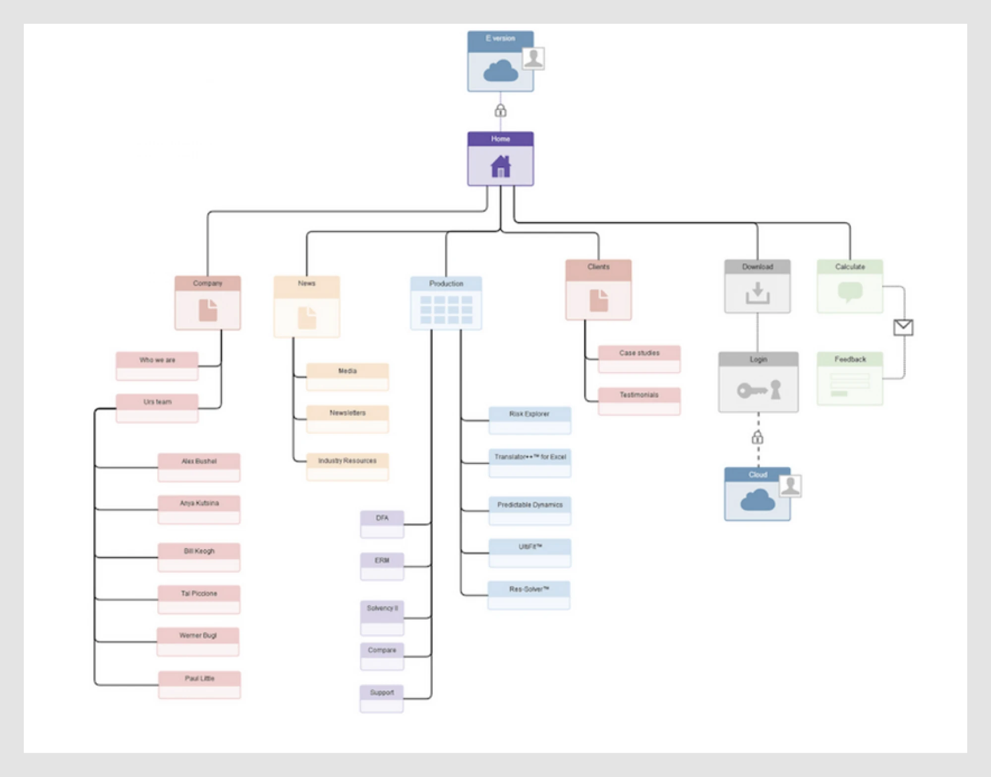 Sitemap
