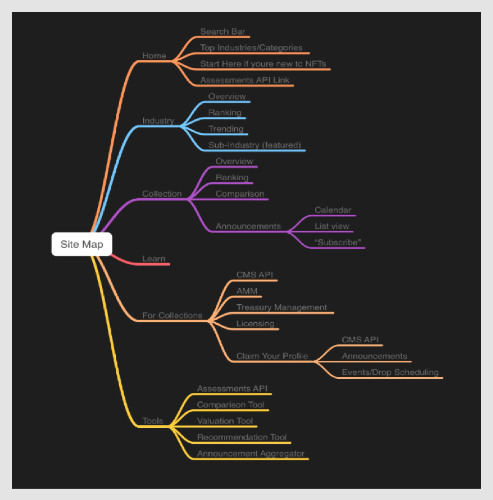 Sitemap from Eleken’s training