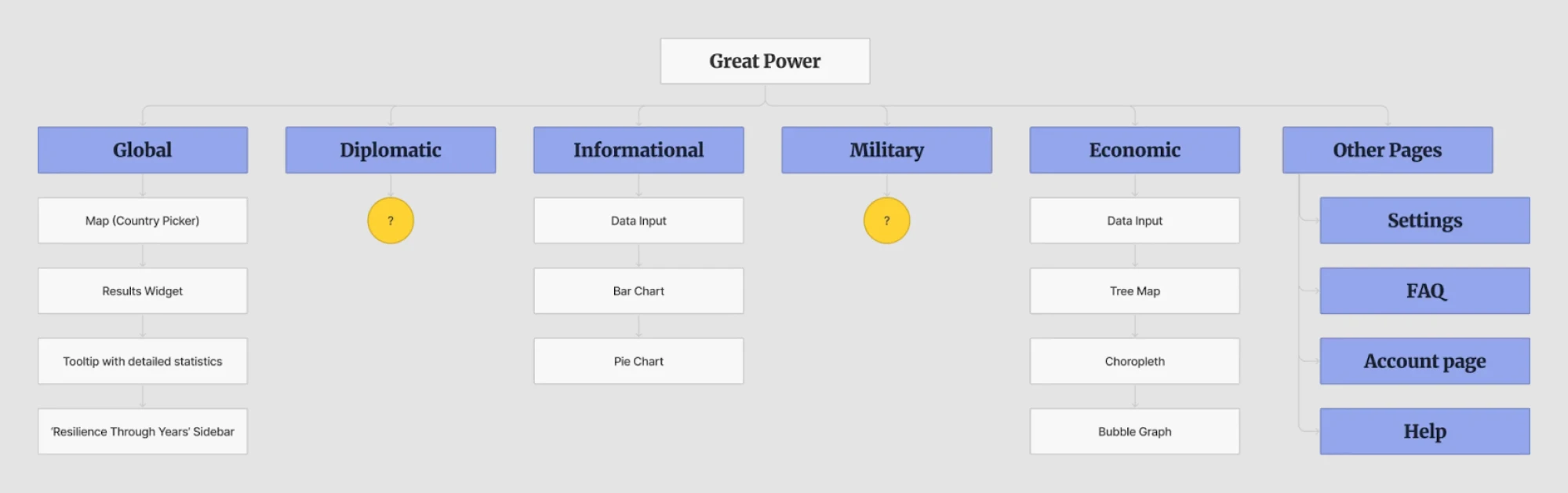 Sitemap created by Eleken designers 