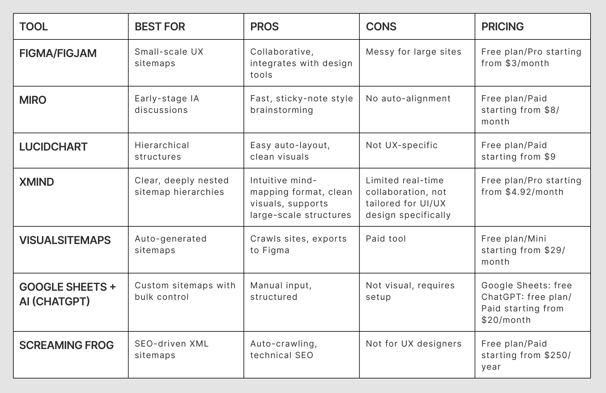 Sitemap tools comparison 