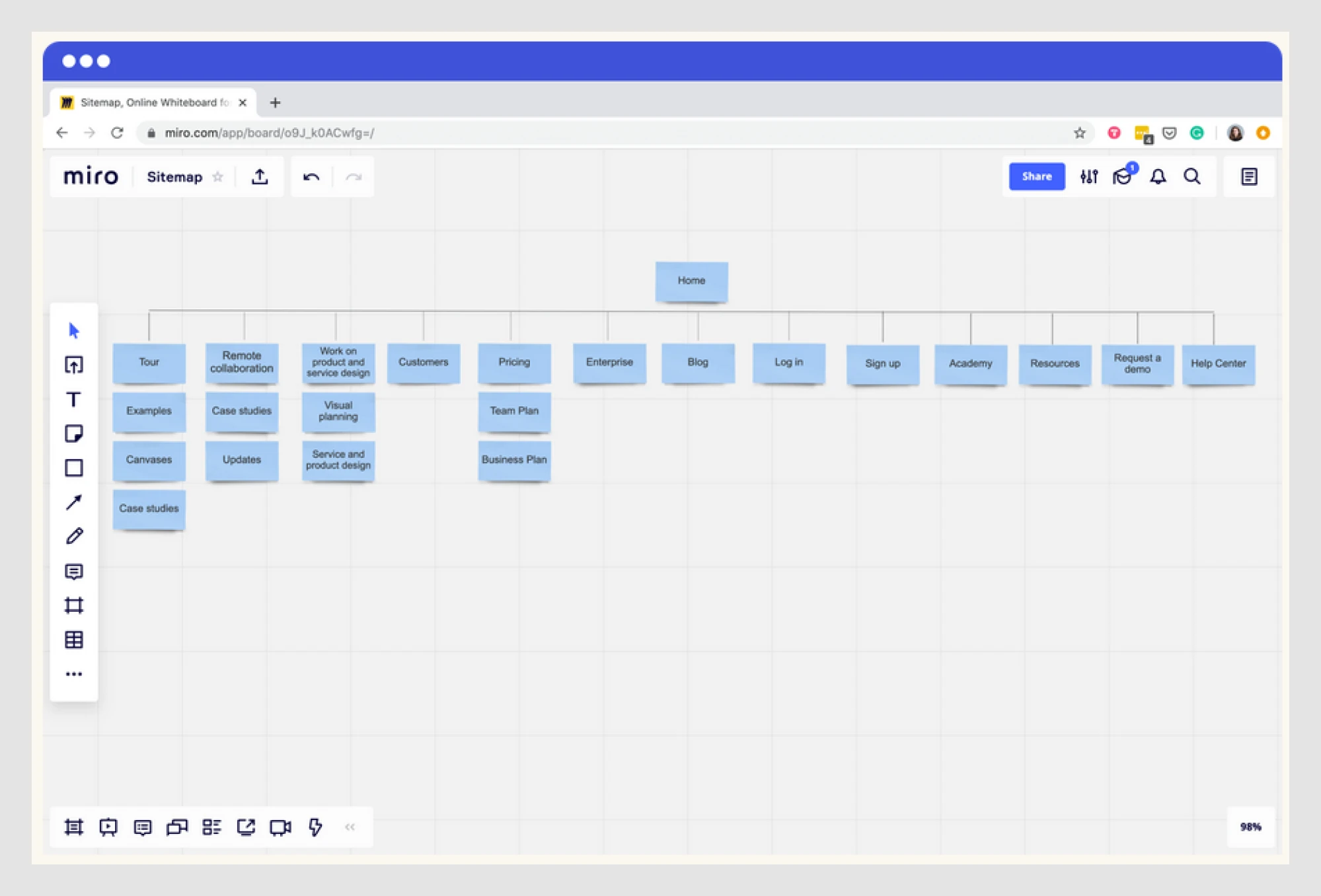 Deep Sitemap