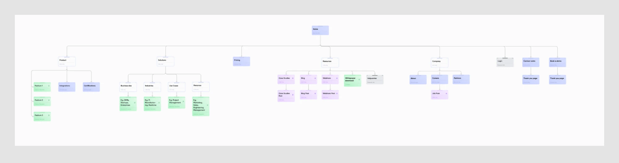 Hybrid Sitemap