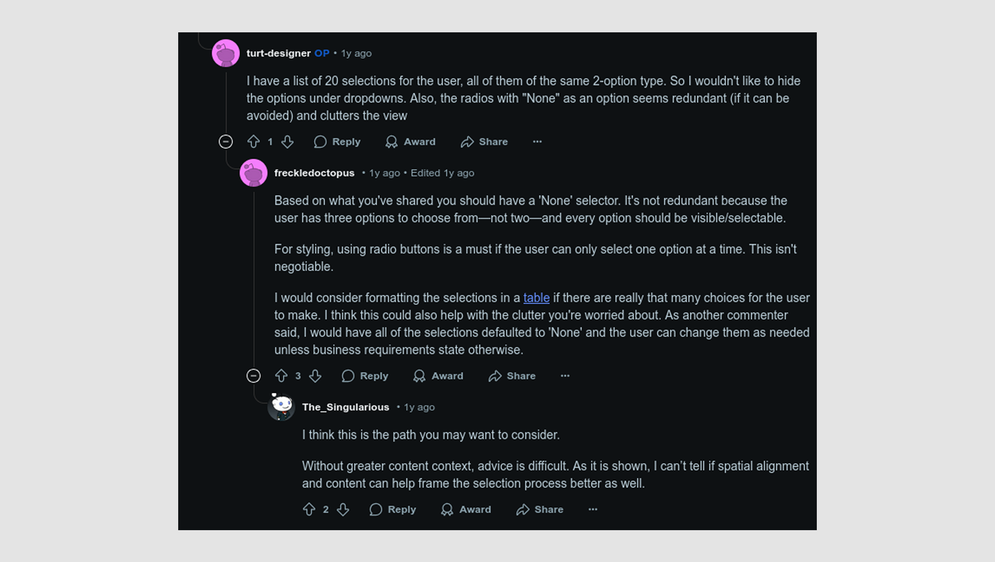 Reddit discussions